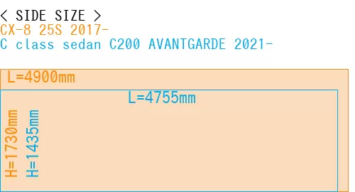 #CX-8 25S 2017- + C class sedan C200 AVANTGARDE 2021-